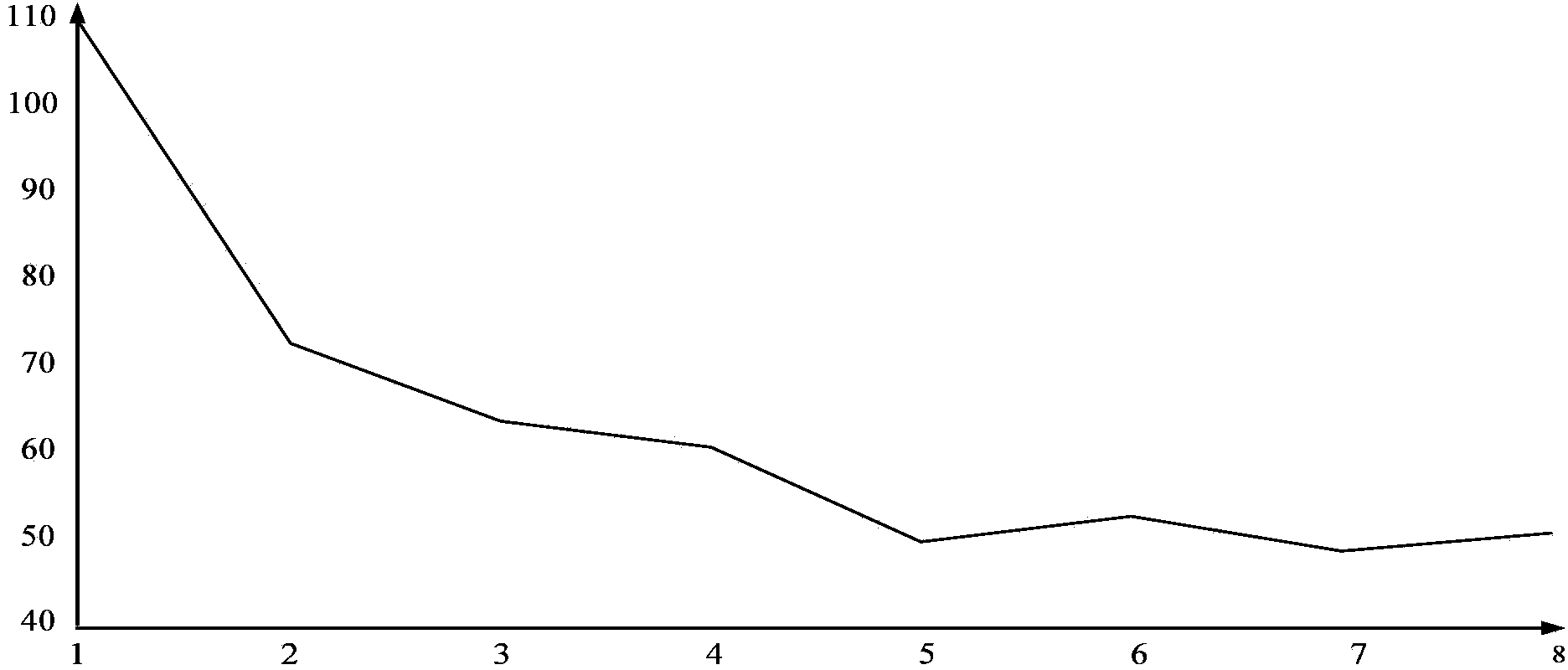 Object performance detecting method combined with obviousness information under complicated background