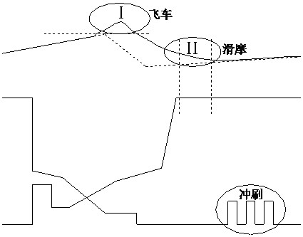 Method and device for monitoring and protecting clutch solenoid valve sticking during gear shifting