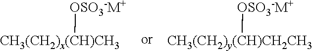 Laundry Detergent Composition Comprising a Highly Water-Soluble Carboxymethyl Cellulose Particle