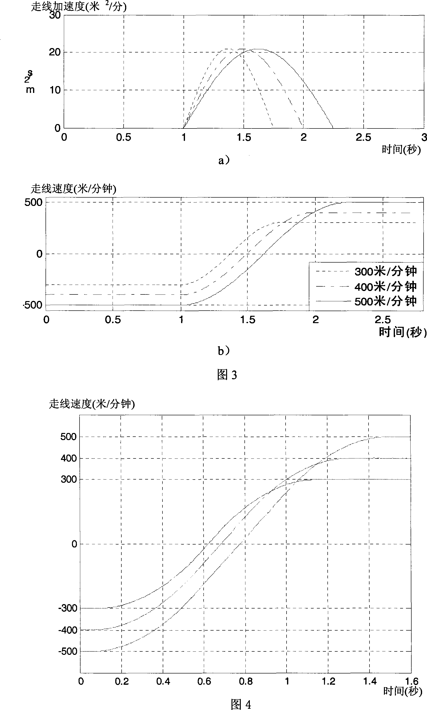 Speed control method during routing reversing transition course of multi-line cutting machine