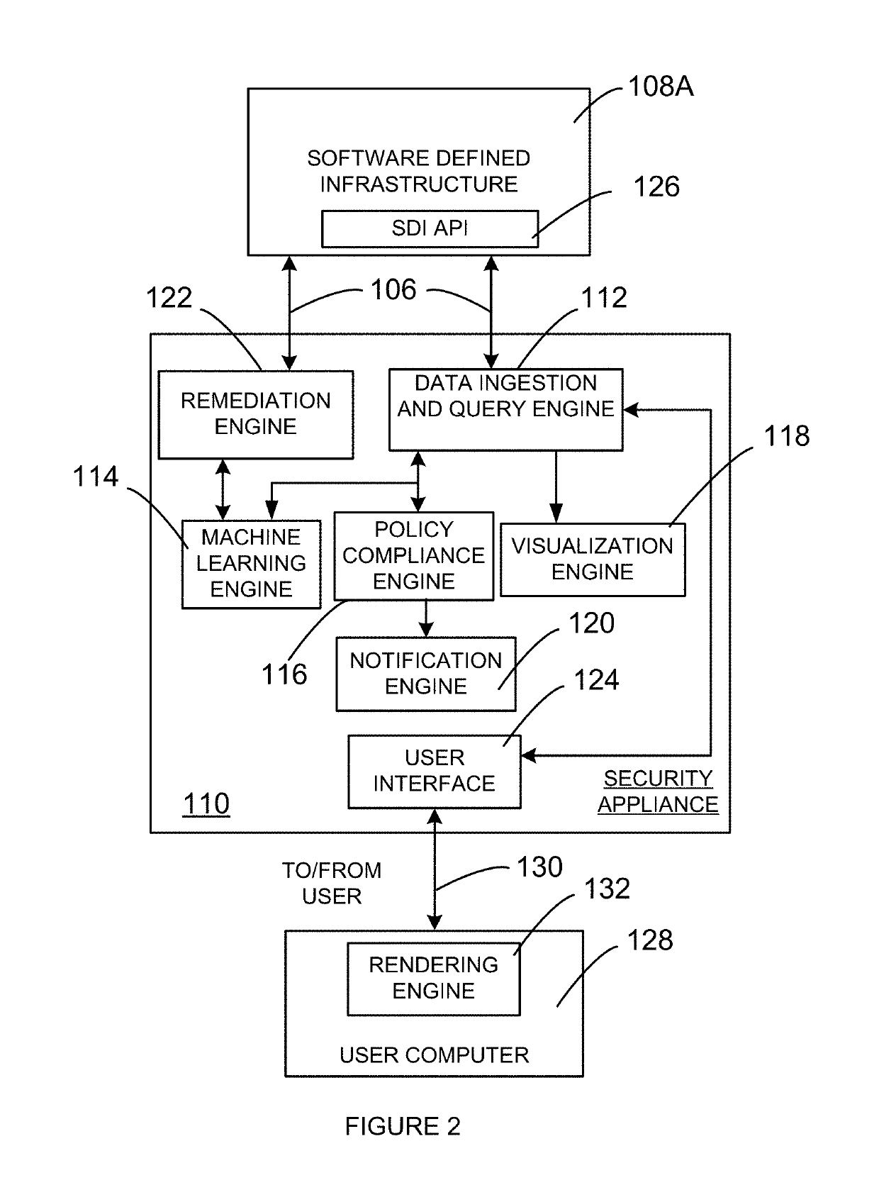 Security appliance to monitor networked computing environment