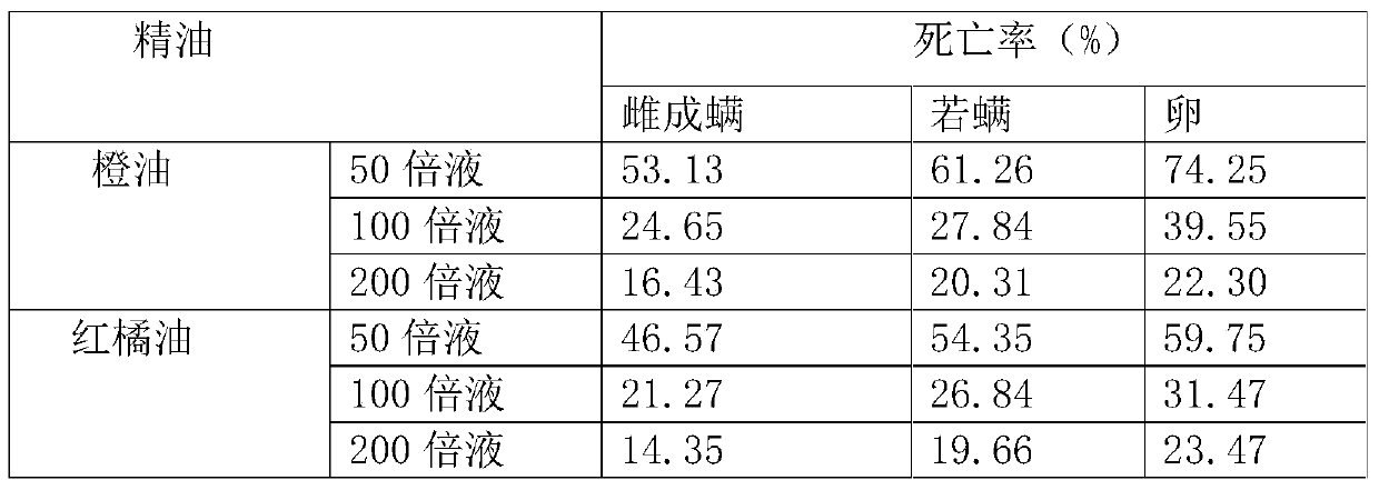 A kind of pesticide composition and its application