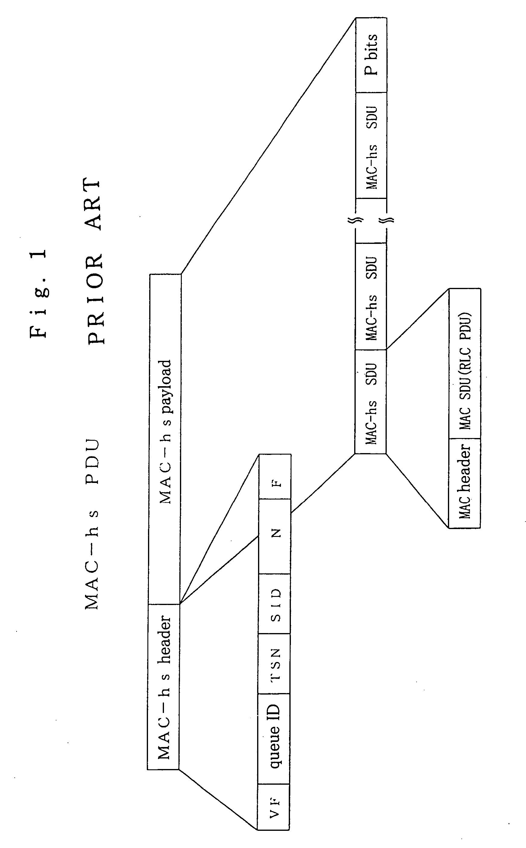 Mobile radio communication terminal device capable of realizing a MAC-HS buffer and RLC buffer in one physical memory and suppressing memory capacity