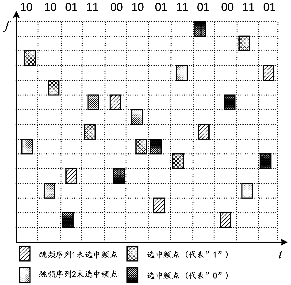 Two-dimensional pattern modulation frequency hopping communication method