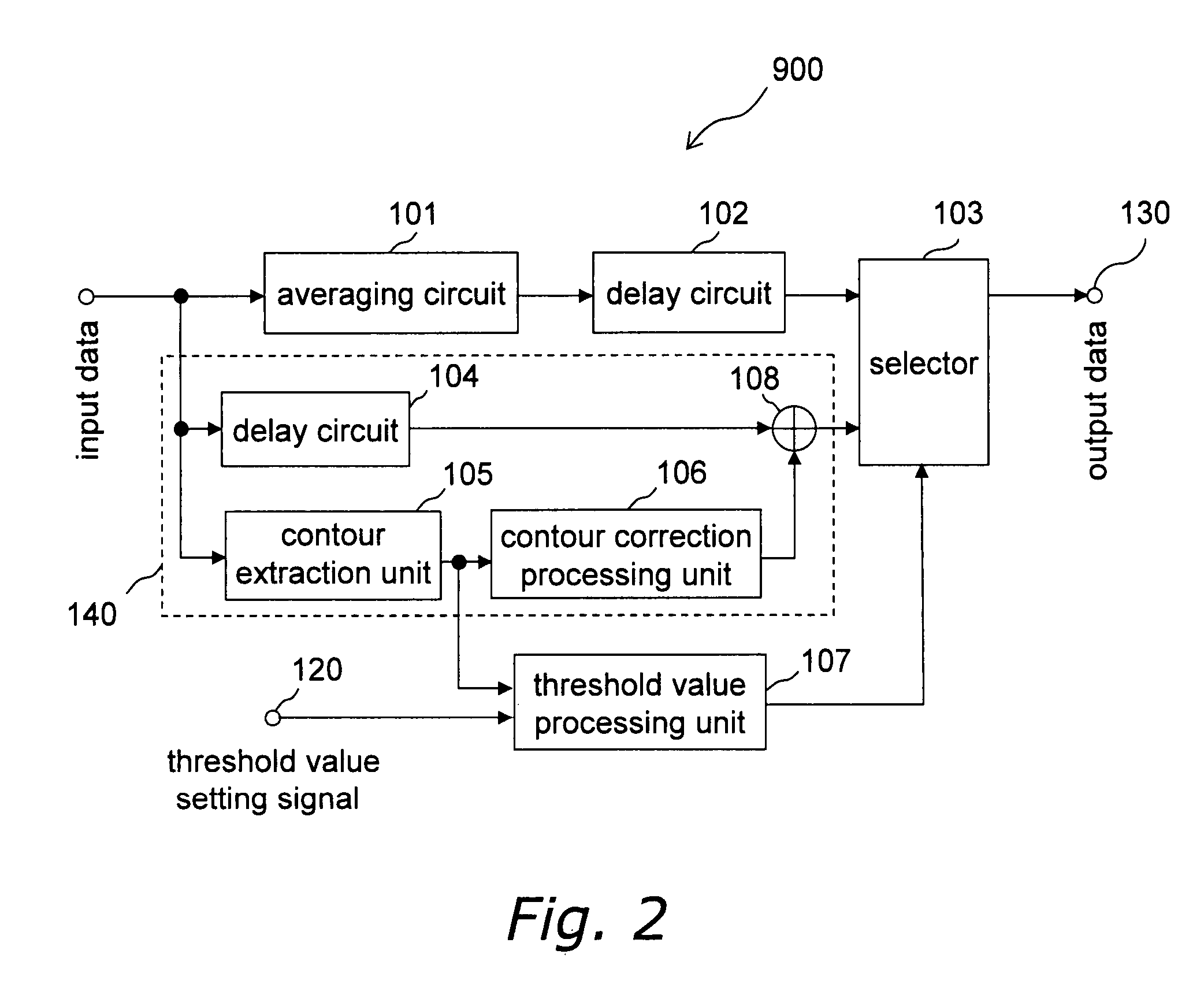 Image processor, image processing method, storage medium, and integrated circuit that can adjust a degree of depth feeling of a displayed high-quality image