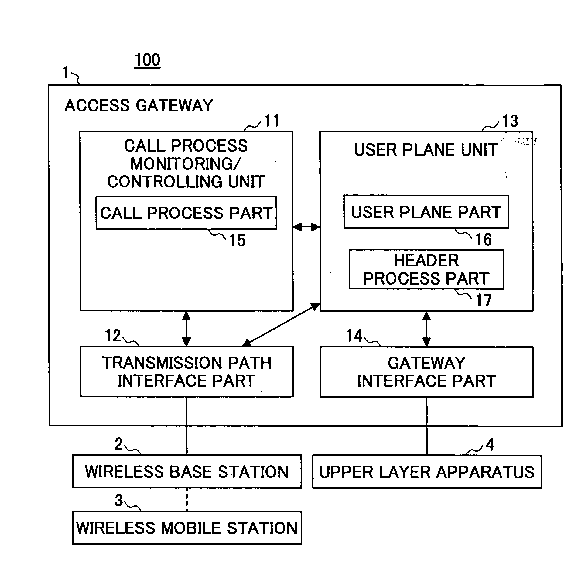 Mobile wireless communication system, access gateway, wireless base station, and mobile wireless communication control method