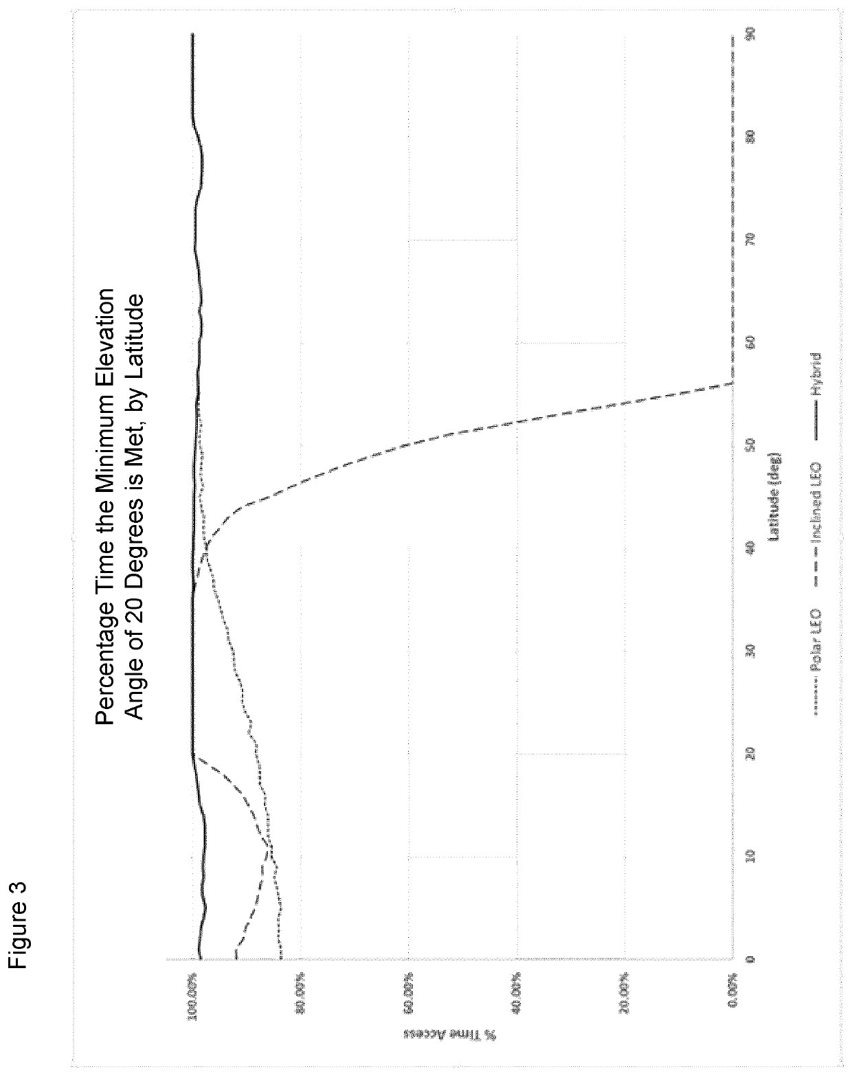 Dual LEO satellite system and method for global coverage