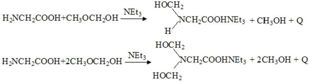 A process for catalyzing synthesis of glyphosate