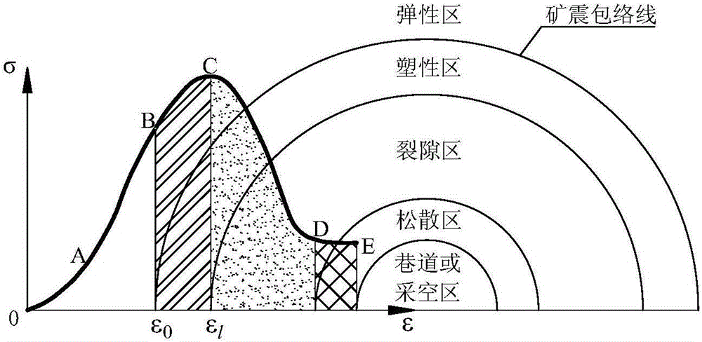 Acoustic emission energy calculation method based on complete stress-strain curve of loaded coal and rock