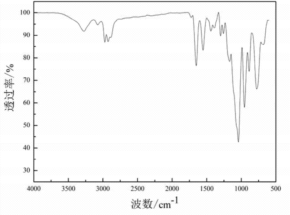 Flame-retardant modified silane coupling agent and preparation method thereof