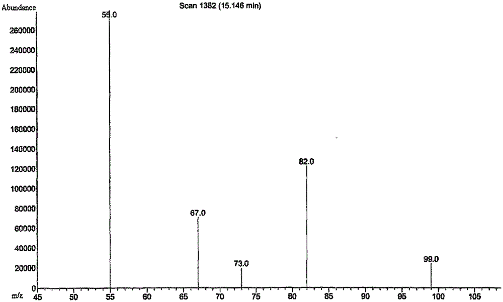 Method for measuring content of 1,6-hexanediol diacrylate