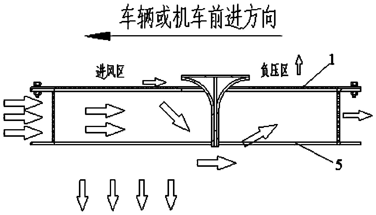 Self-regulating ventilation device and locomotive for high-speed rail transit