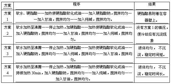 Formula and preparation method of transparent water-based rubber parting agent