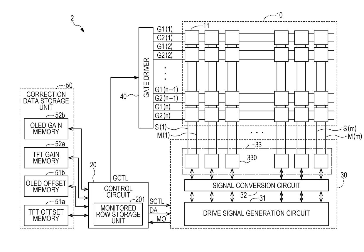 Display device and drive method therefor