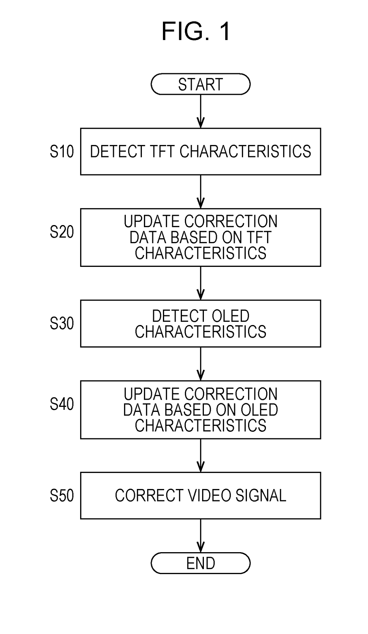 Display device and drive method therefor