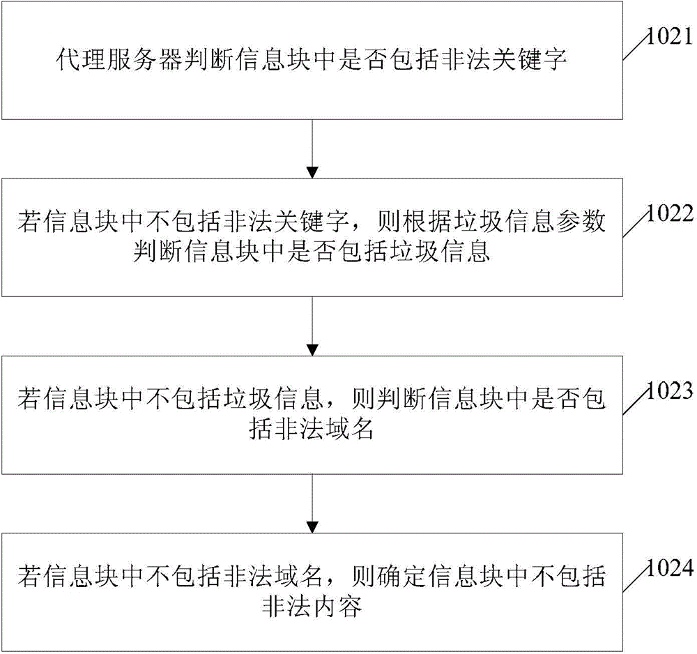 Social network content detecting and safety protecting method and system based on proxy
