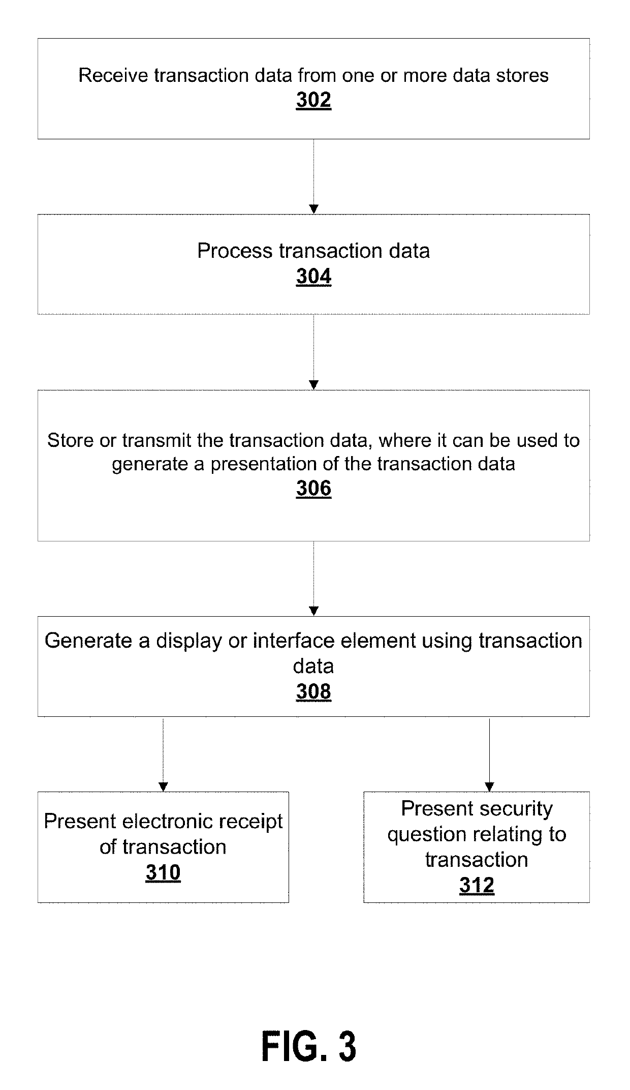 System and method for e-receipt platform