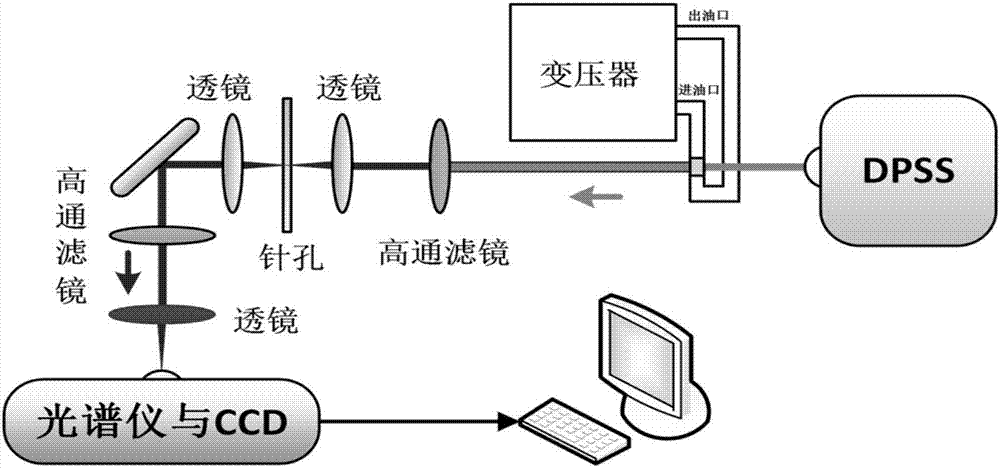 In-situ detection method of fault characteristic gas dissolved in transformer oil