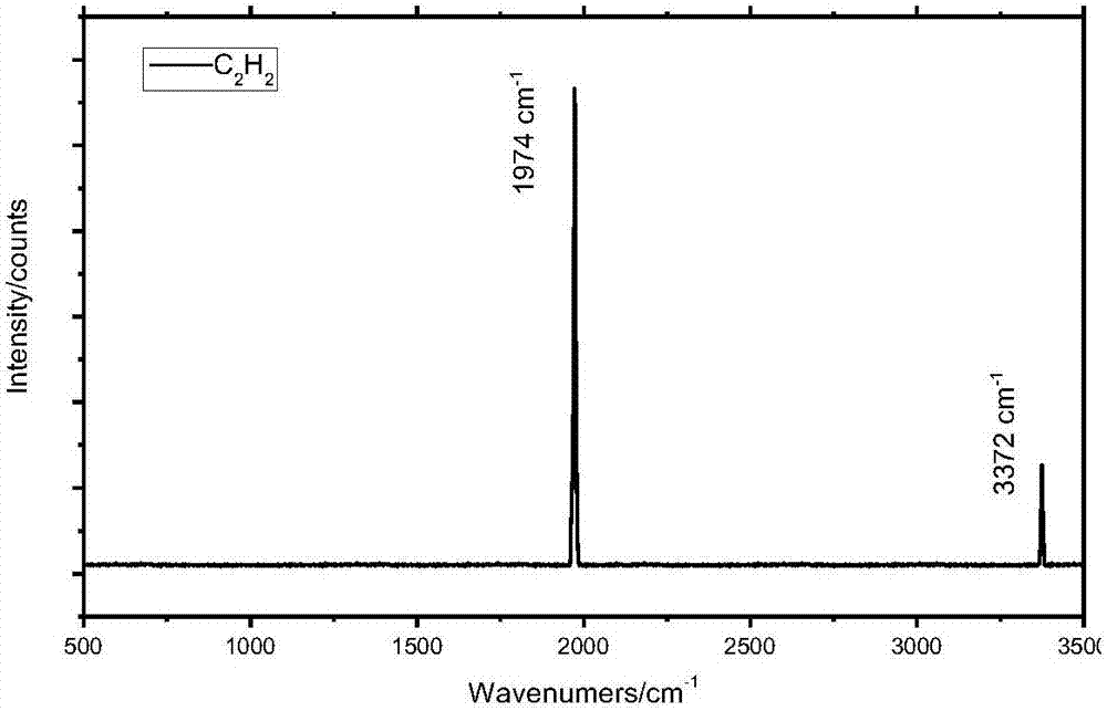 In-situ detection method of fault characteristic gas dissolved in transformer oil