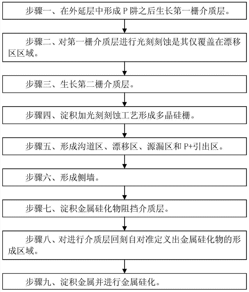 Fabrication method of radio frequency ldmos device