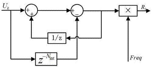 Intelligent integrated low-voltage reactive module high-precision phase-locking method