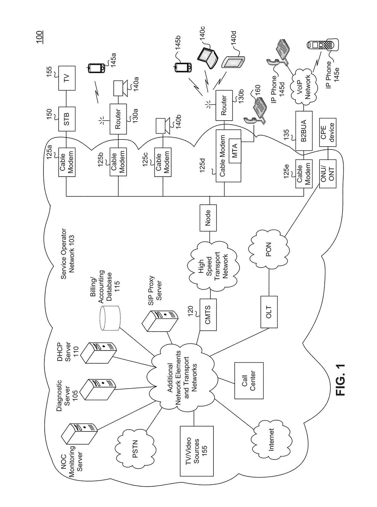 System and method for the detection and remediation of non-responsive customer premises equipment