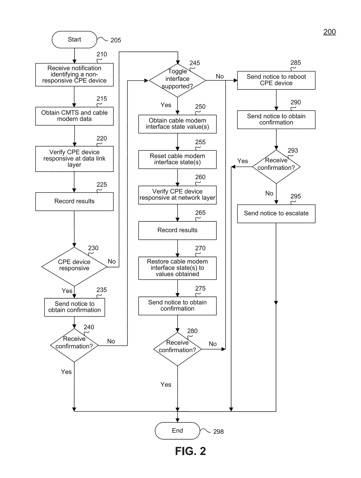 System and method for the detection and remediation of non-responsive customer premises equipment