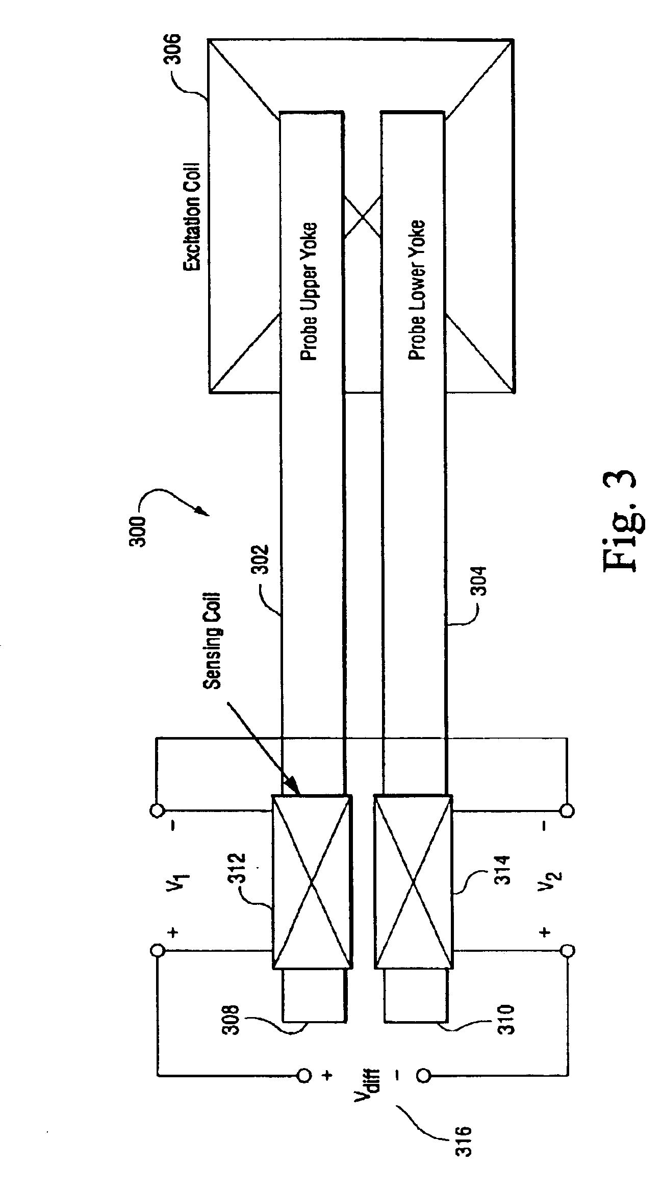 Differential sensor apparatus and method for laminated core fault detection