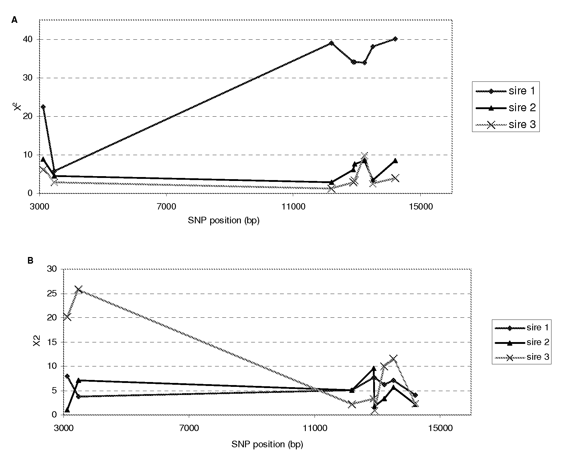 Methods and Compositions for Improved Fertilization and Embryonic Survival