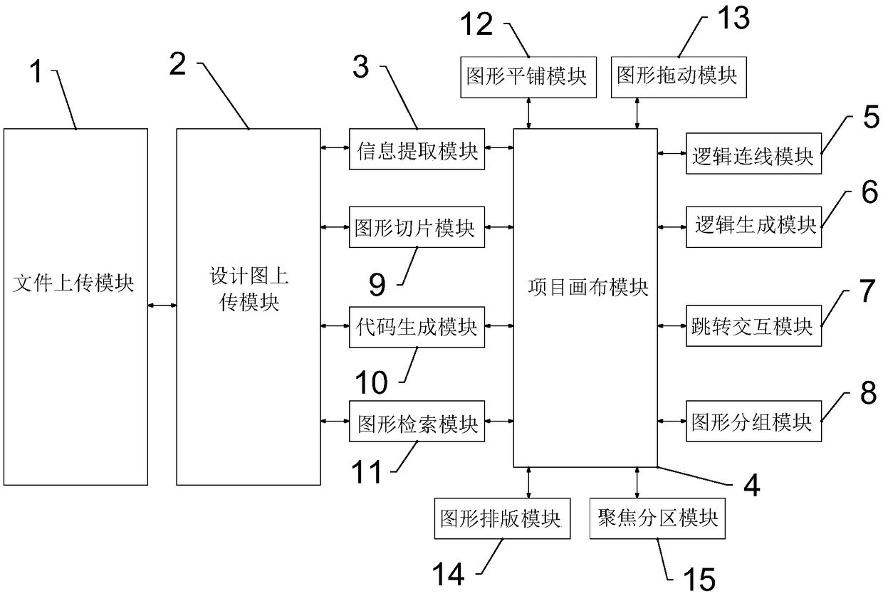 Tree-like logical on-line cooperation device and method