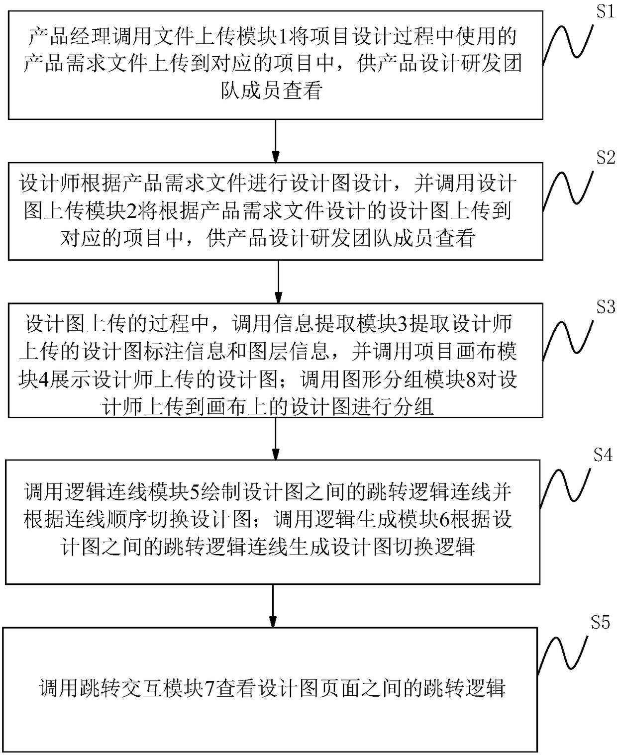 Tree-like logical on-line cooperation device and method