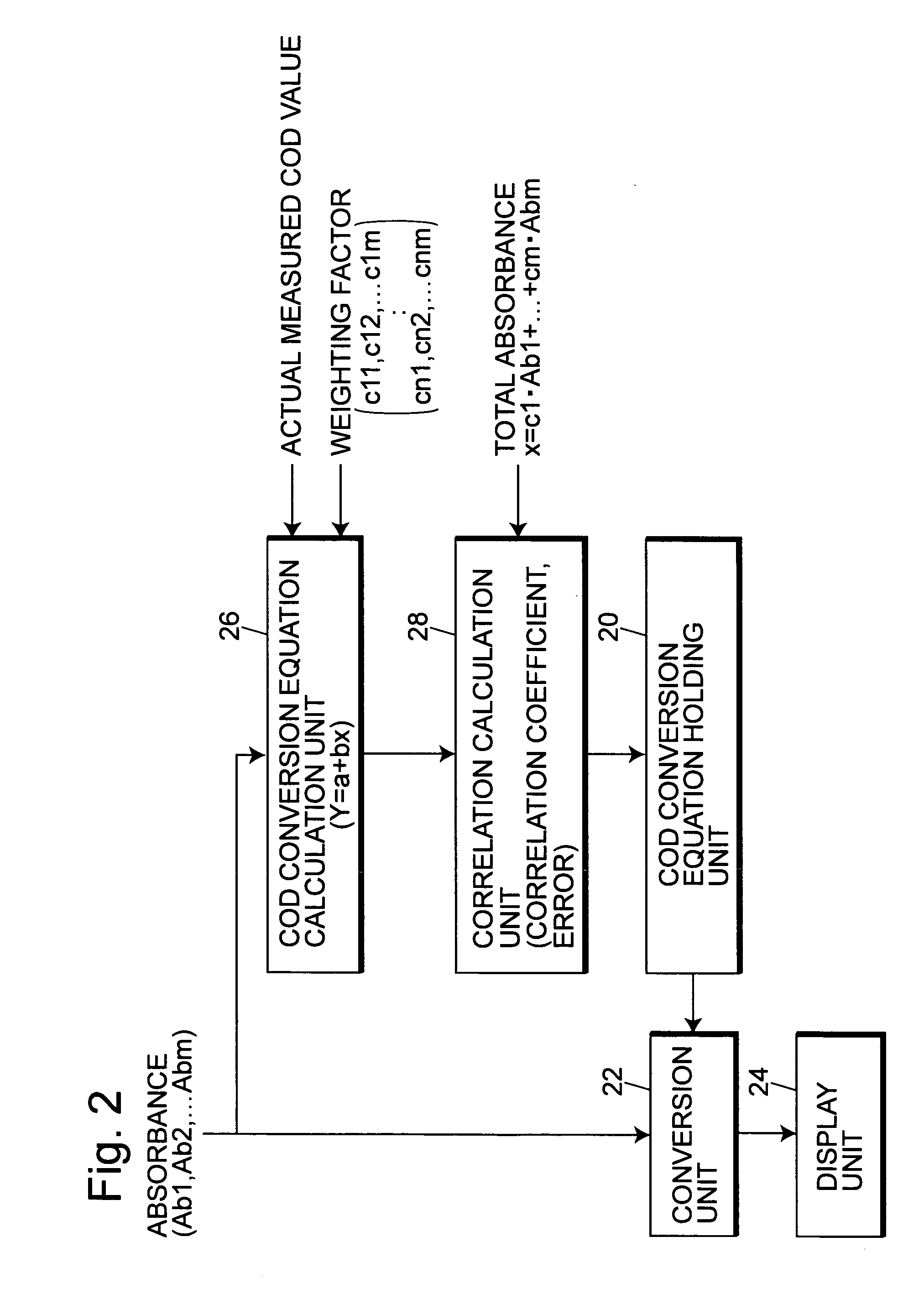 COD measuring method and device