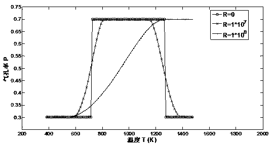 An Optimal Control Method for Thermal Insulation Performance of Porous Materials