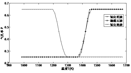 An Optimal Control Method for Thermal Insulation Performance of Porous Materials