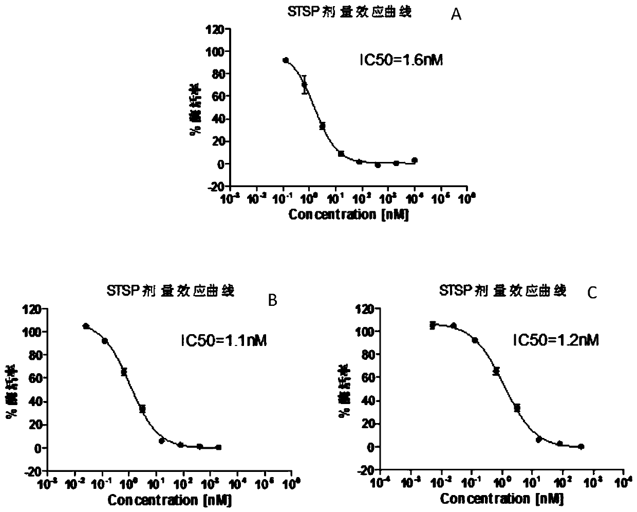 Rapid detection method for RSK4 enzyme activity and application thereof