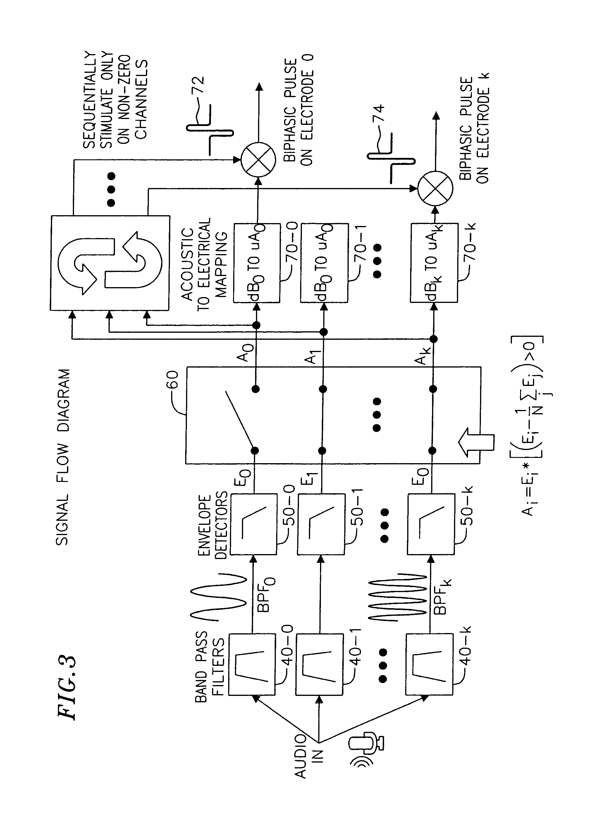 Methods and apparatus for cochlear implant signal processing