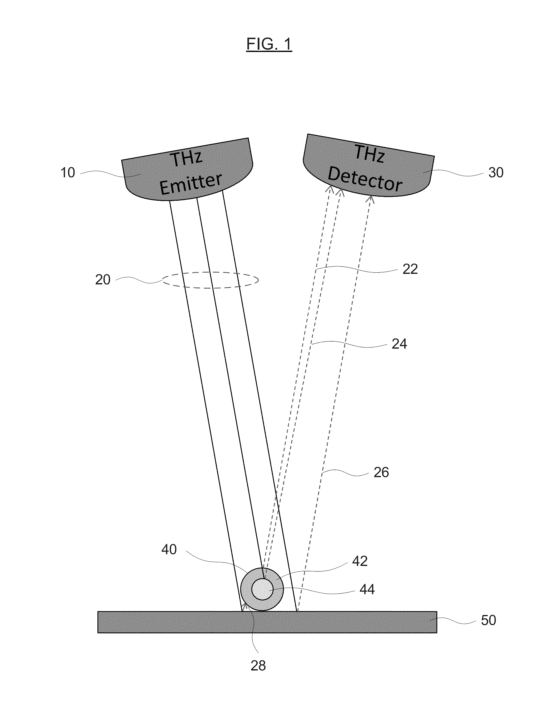 Methods, sampling device and apparatus for terahertz imaging and spectroscopy of coated beads, particles and/or microparticles