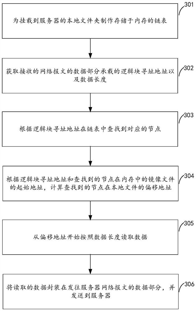 Method and device for remotely operating folder and storage medium