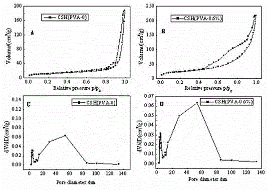 Method for preparing crystals for recovering phosphorus