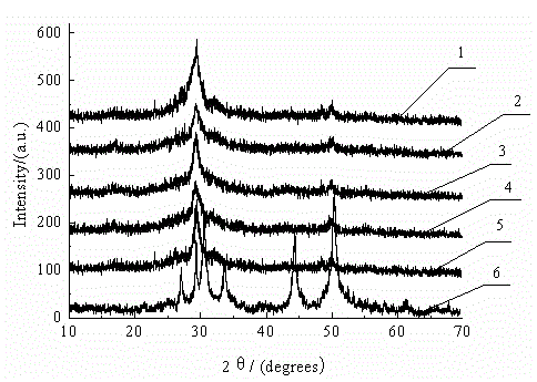 Method for preparing crystals for recovering phosphorus