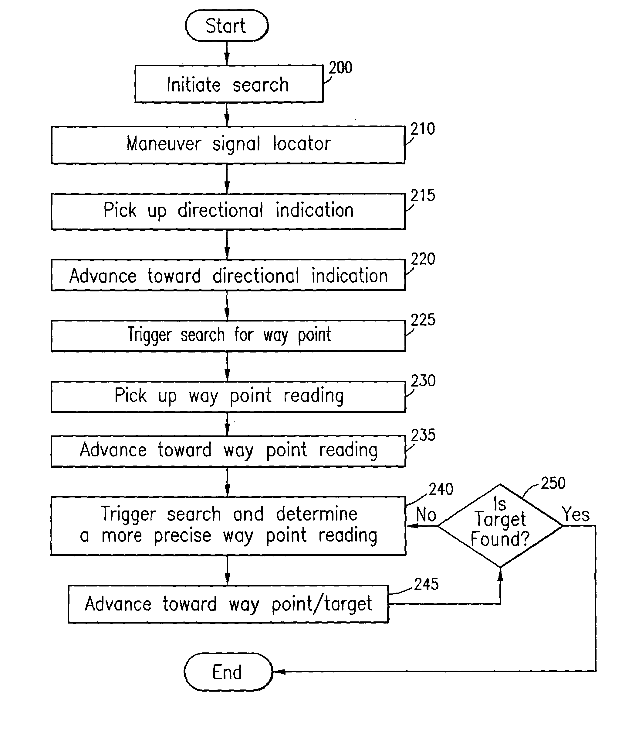 Direction and distance finder for locating distress signals