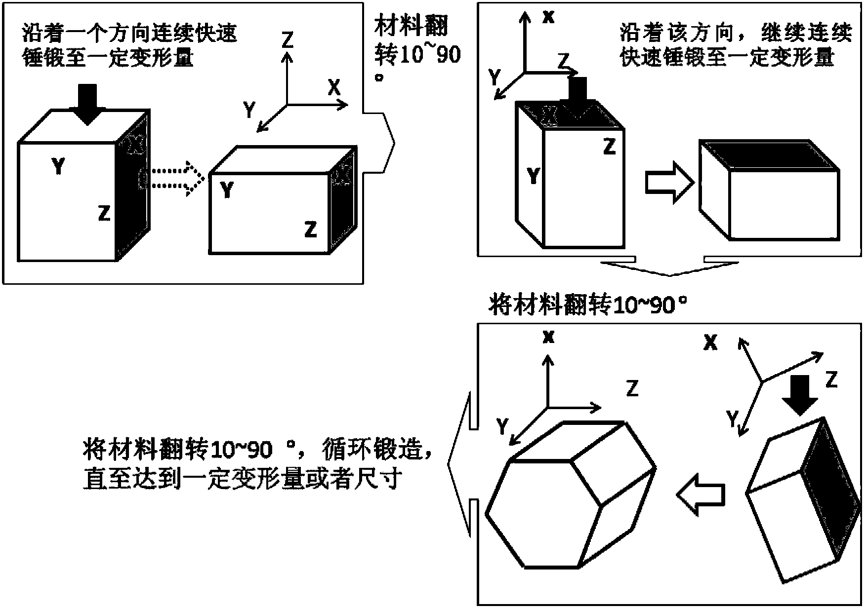 Forging method for multi-direction, circulatory and high-speed hammer forging of magnesium alloy