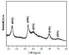 multi edge ws  <sub>2</sub> Nanosheet/graphene composite nanomaterial and preparation method thereof