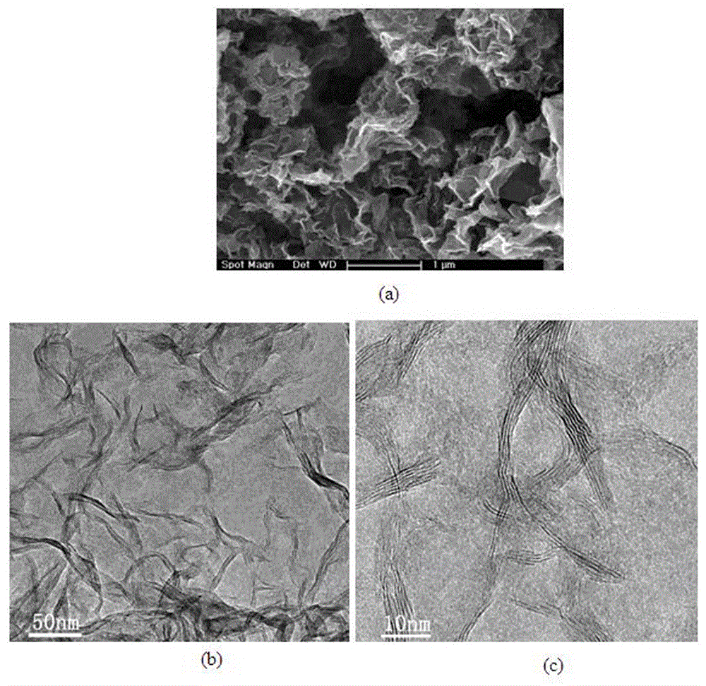 multi edge ws  <sub>2</sub> Nanosheet/graphene composite nanomaterial and preparation method thereof