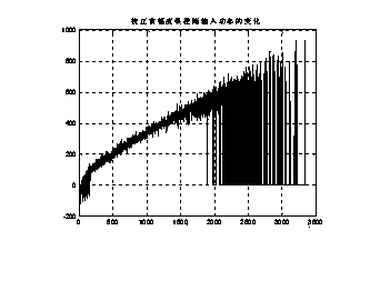 Method for digital television emission system to solve distortion of direct frequency conversion I and Q data