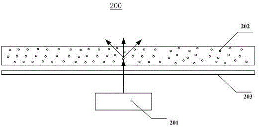 Quantum dot light-emitting device, backlight module and liquid crystal display device