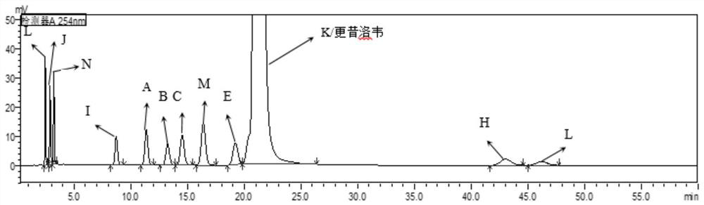 Method for detecting impurity K in ganciclovir and method for separating impurity