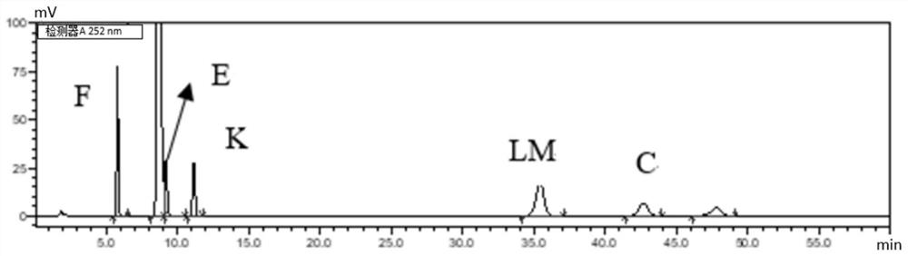 Method for detecting impurity K in ganciclovir and method for separating impurity