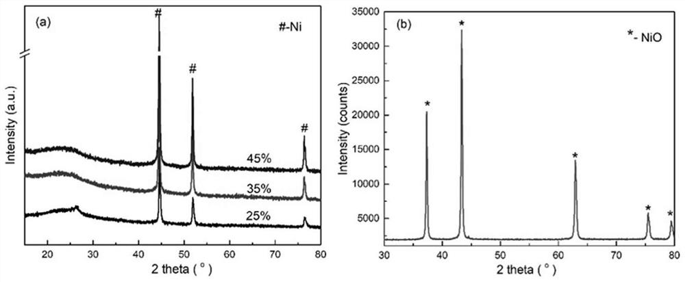 Porous ceramic as well as preparation method and application thereof