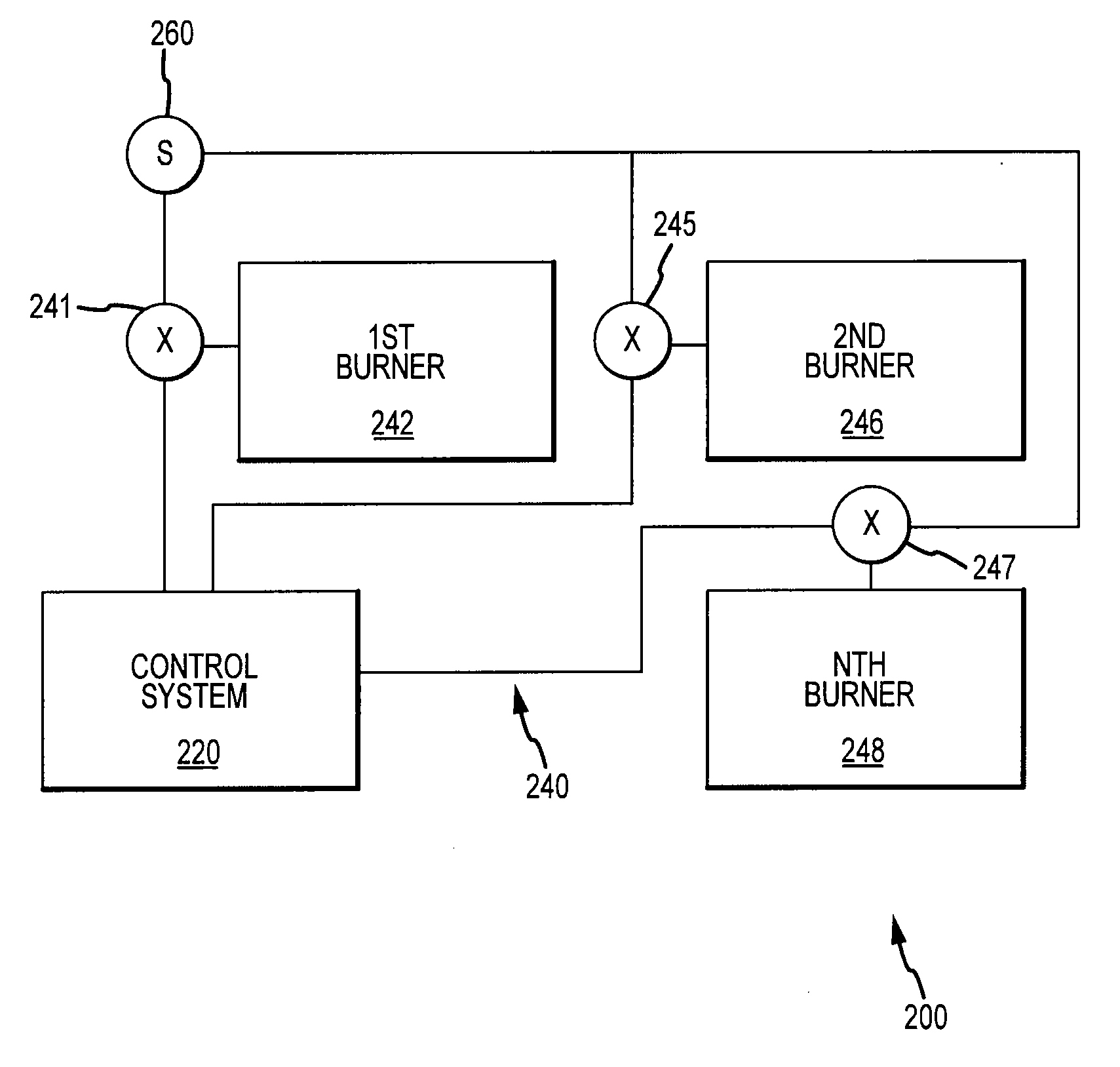 Multi-zone gas fireplace system and method for control